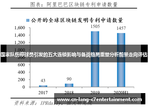 国家队伤停球员引发的五大连锁影响与备战格局重塑分析前景走向评估 国家队伤停球员引发的五大连锁影响与备战格局重塑分析前景走向评估