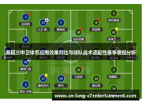 英超三中卫体系应用效果对比与球队战术适配性赛季表现分析 英超三中卫体系应用效果对比与球队战术适配性赛季表现分析