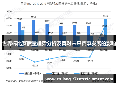 世界杯比赛质量趋势分析及其对未来赛事发展的影响 世界杯比赛质量趋势分析及其对未来赛事发展的影响