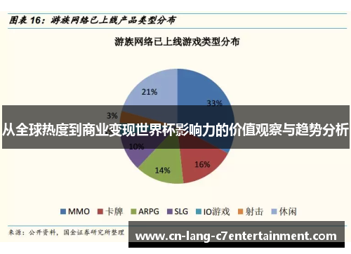 从全球热度到商业变现世界杯影响力的价值观察与趋势分析 从全球热度到商业变现世界杯影响力的价值观察与趋势分析