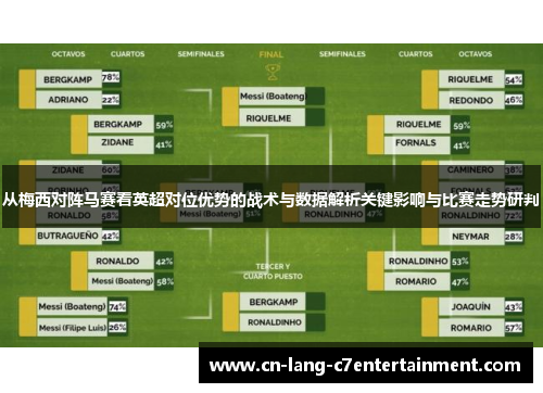 从梅西对阵马赛看英超对位优势的战术与数据解析关键影响与比赛走势研判
