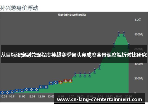 从目标设定到兑现程度英超赛季各队完成度全景深度解析对比研究