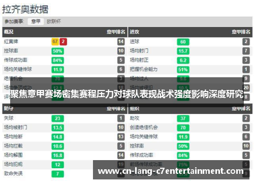 聚焦意甲赛场密集赛程压力对球队表现战术强度影响深度研究