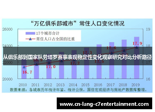 从俱乐部到国家队劳塔罗赛事表现稳定性变化观察研究对比分析路径