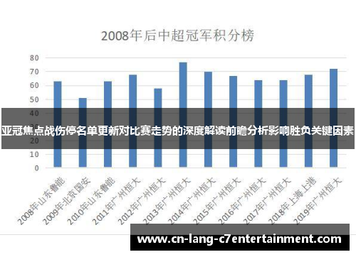 亚冠焦点战伤停名单更新对比赛走势的深度解读前瞻分析影响胜负关键因素 亚冠焦点战伤停名单更新对比赛走势的深度解读前瞻分析影响胜负关键因素