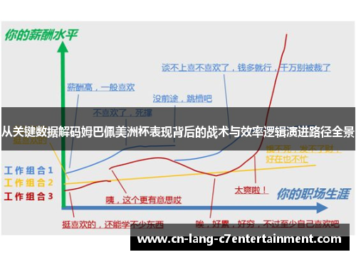 从关键数据解码姆巴佩美洲杯表现背后的战术与效率逻辑演进路径全景 从关键数据解码姆巴佩美洲杯表现背后的战术与效率逻辑演进路径全景